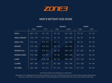 ZONE3 Pánský neopren - Advance 2020 - velikostní tabulka_pánský neopren